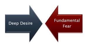 Deep Desire vs Fundamental Fear