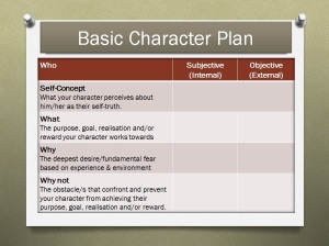 Basic Character Plan